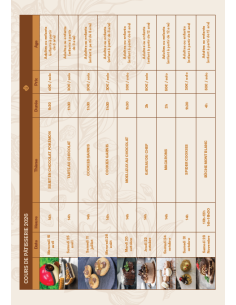 Cours de pâtisserie 2026 2